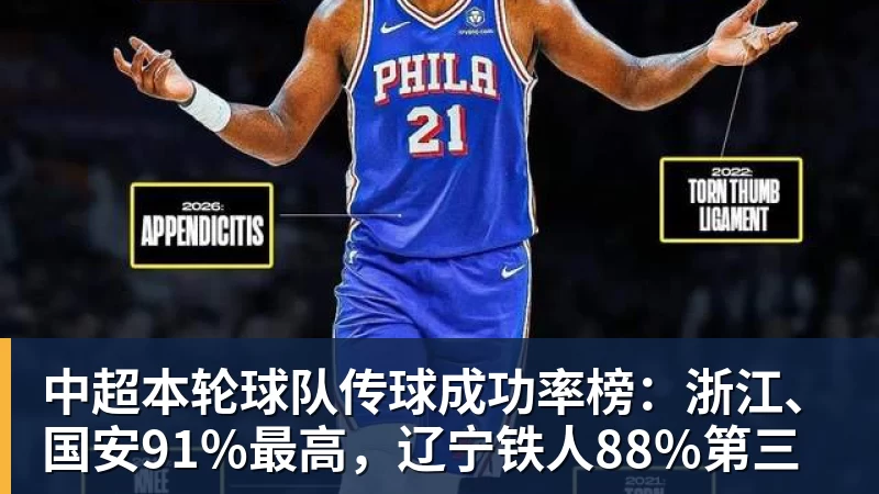 米兰体育中超本轮球队传球成功率榜：浙江、国安91%最高，辽宁铁人88%第三