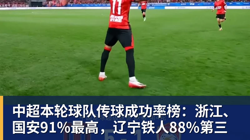 米兰体育中超本轮球队传球成功率榜：浙江、国安91%最高，辽宁铁人88%第三