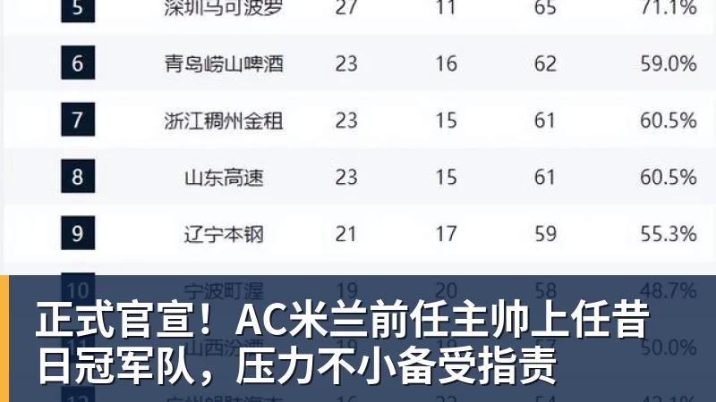Scotto:奥兰多魔术与马拉基 - 米兰体育-米兰milan(中国)